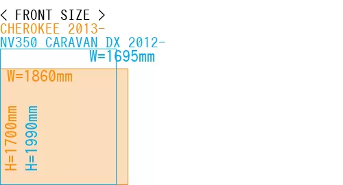 #CHEROKEE 2013- + NV350 CARAVAN DX 2012-